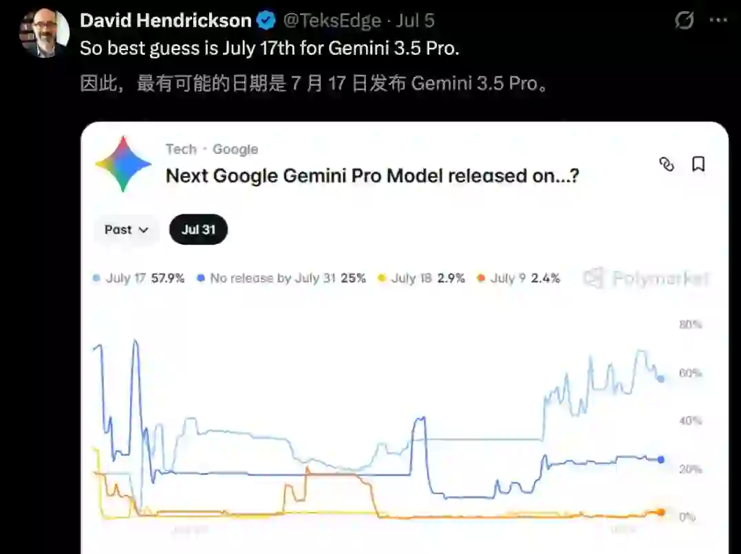 Gemini 3.5 Pro绝密泄露，前端生成反超Fable 5，7月17日或将正式发布